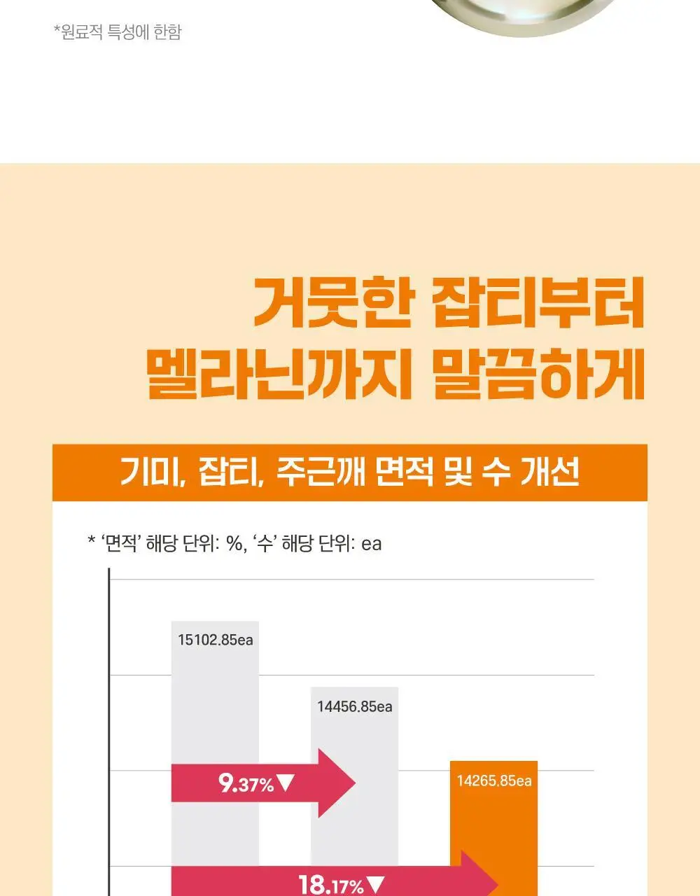 [잡티청소] 라운드랩 비타 나이아신 잡티 세럼 30ml 기획 (+잡티크림 10ml) 상세페이지 12